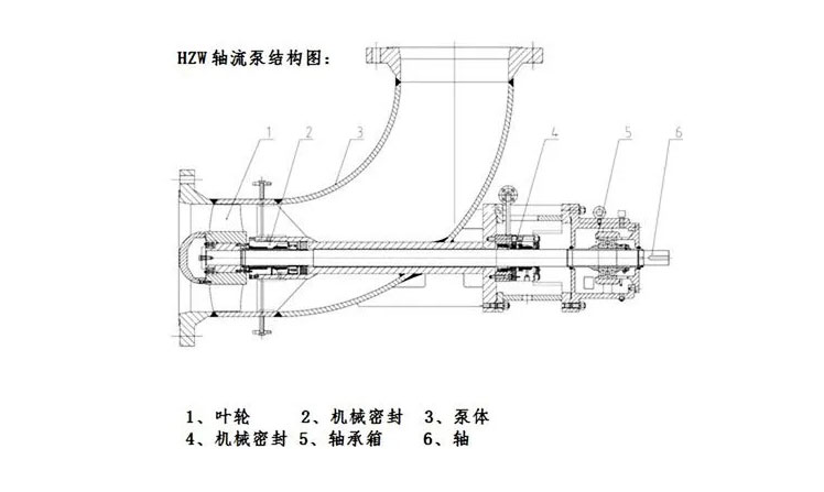 HZW鈦化工軸流泵結構圖.png
