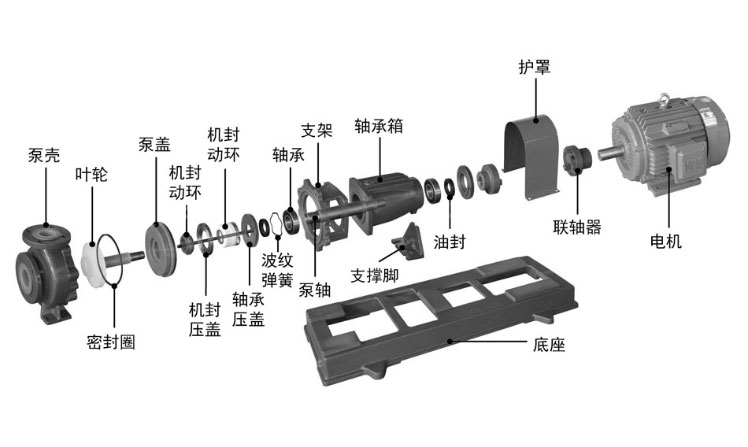 IHF襯氟化工離心泵結構圖.jpg